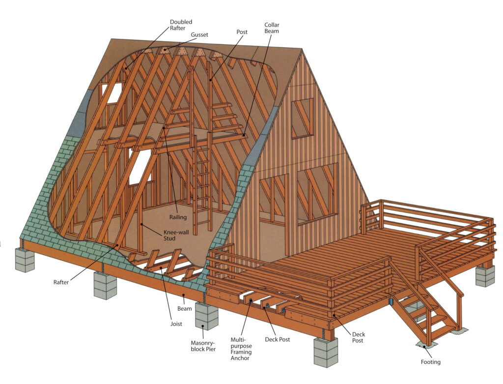 Simplistic And Easy To Build A frame Cabin A Frame House Plans A  - 1800 SQ FT A Frame House Plans