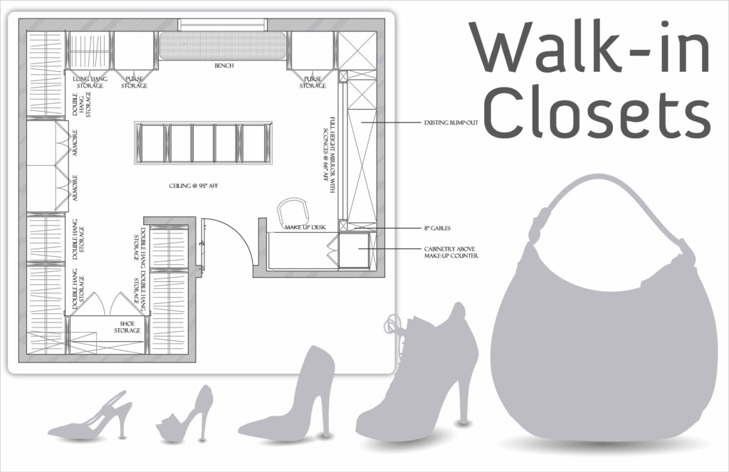 The Ultimate Guide To Closet Floor Plan Dwg Modern House Design - 1000 SQ FT House Plans With Large Walk In Closet